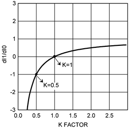 LM5122-Q1 dl1 dl0 vs K.gif